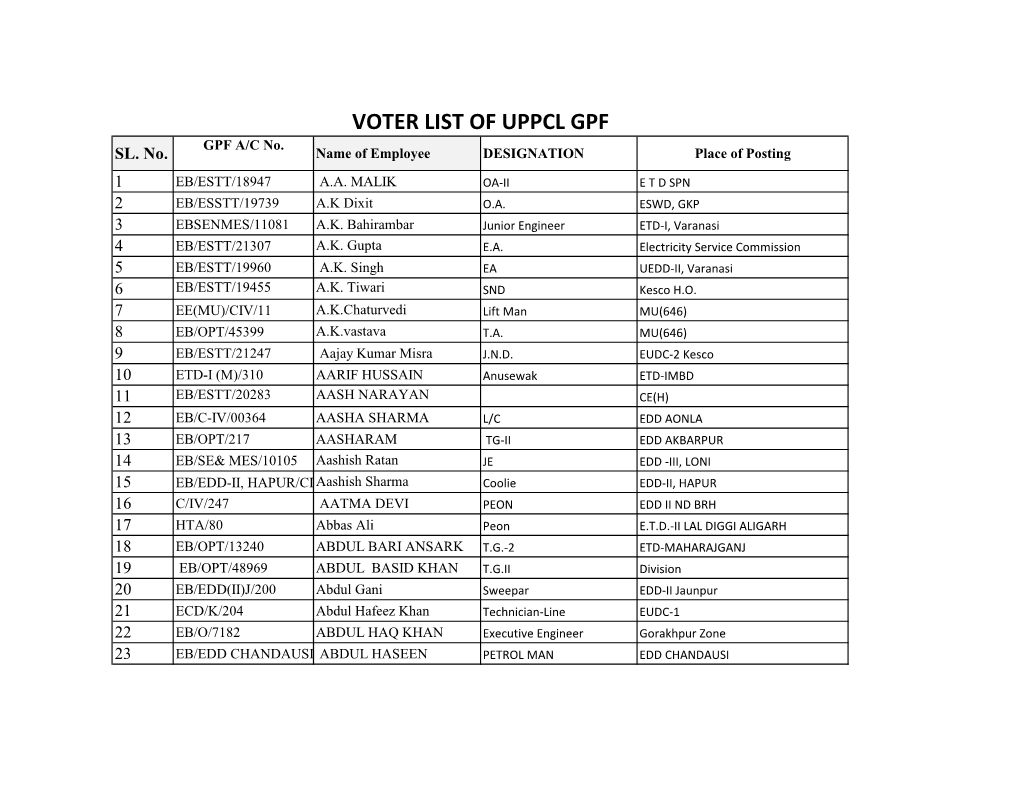 VOTER LIST of UPPCL GPF GPF A/C No