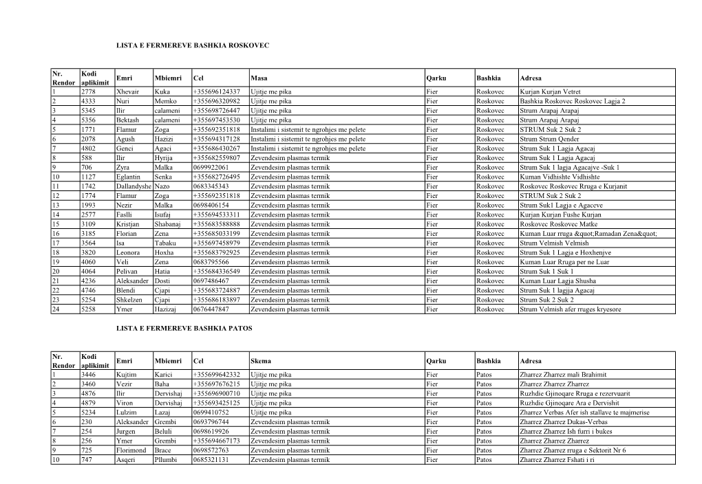 LISTA-FERMERE-QARKU-FIER.Pdf