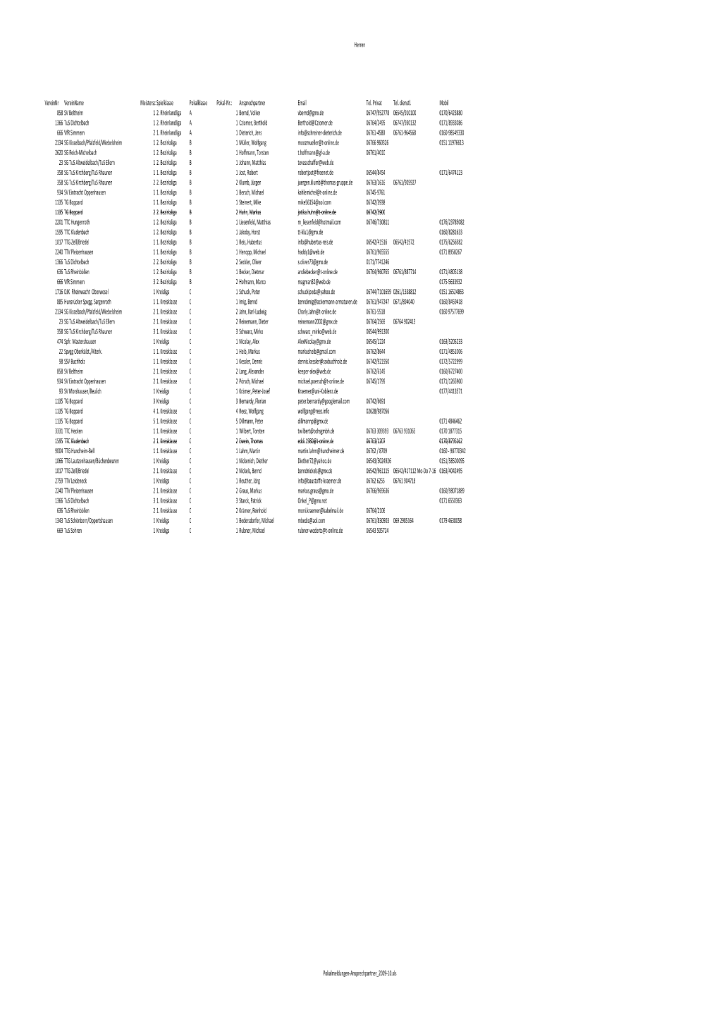 Herren Vereinnr Vereinname Meisterschaft-Nr. Spielklasse