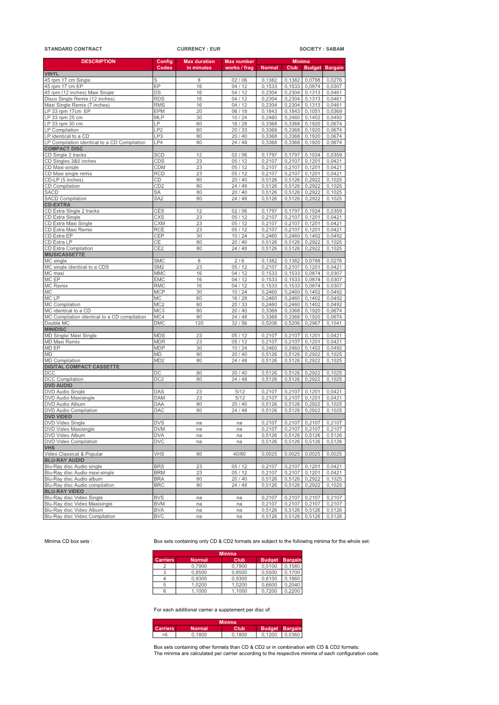 Standard Contract Currency : Eur Society : Sabam