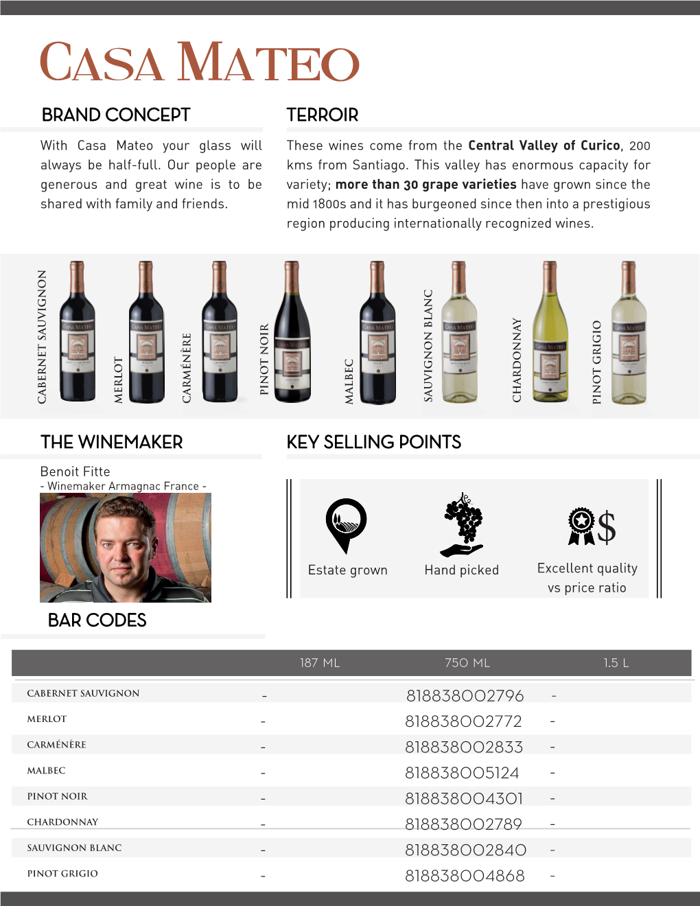 Terroir Brand Concept Key Selling Points The