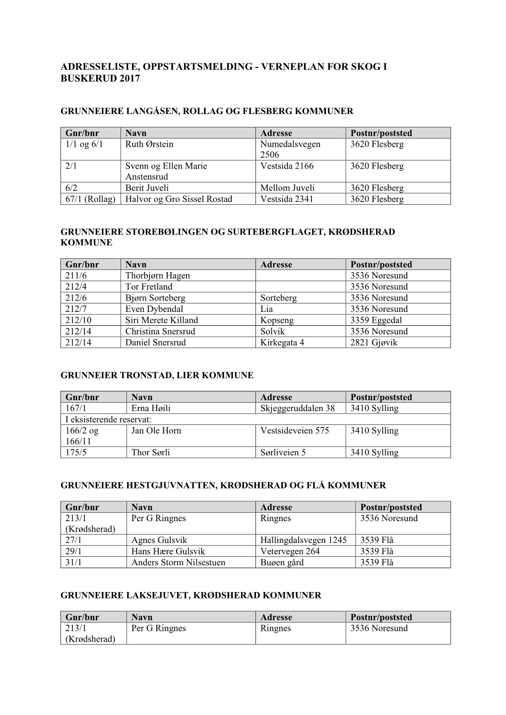 Verneplan for Skog I Buskerud 2017