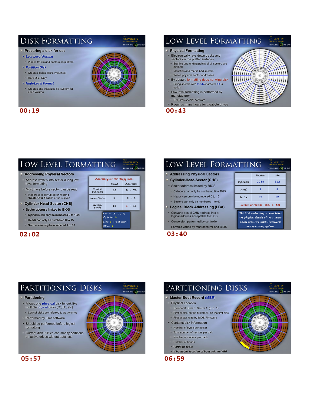 21 Disk Formatting