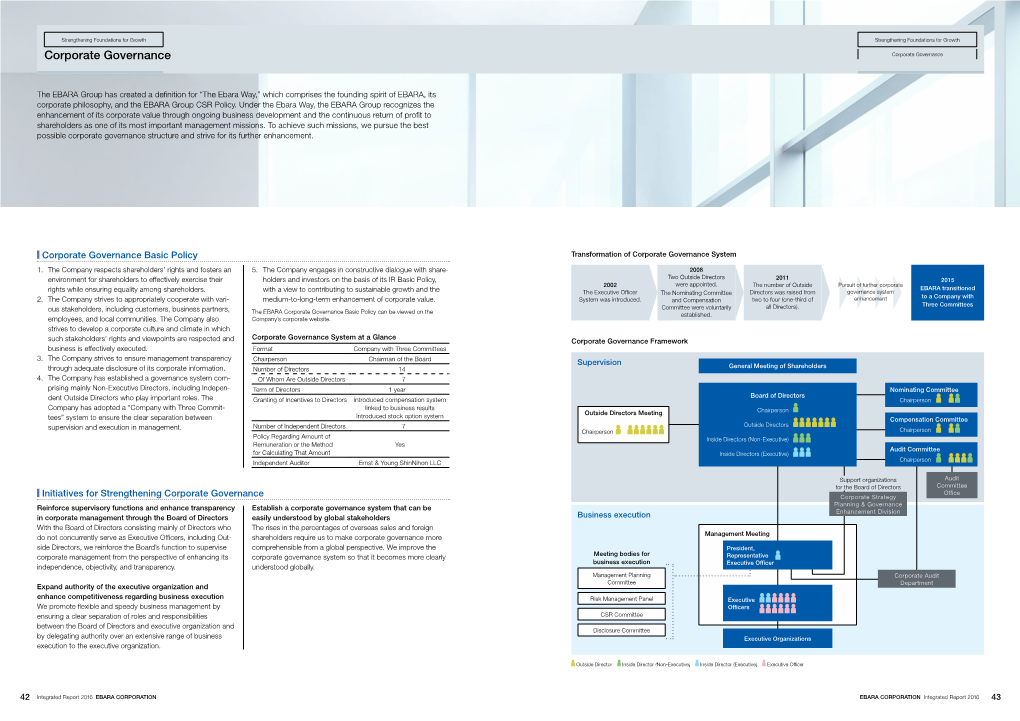 Corporate Governance Corporate Governance