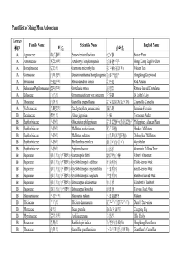 Plant List of Shing Mun Arboretum