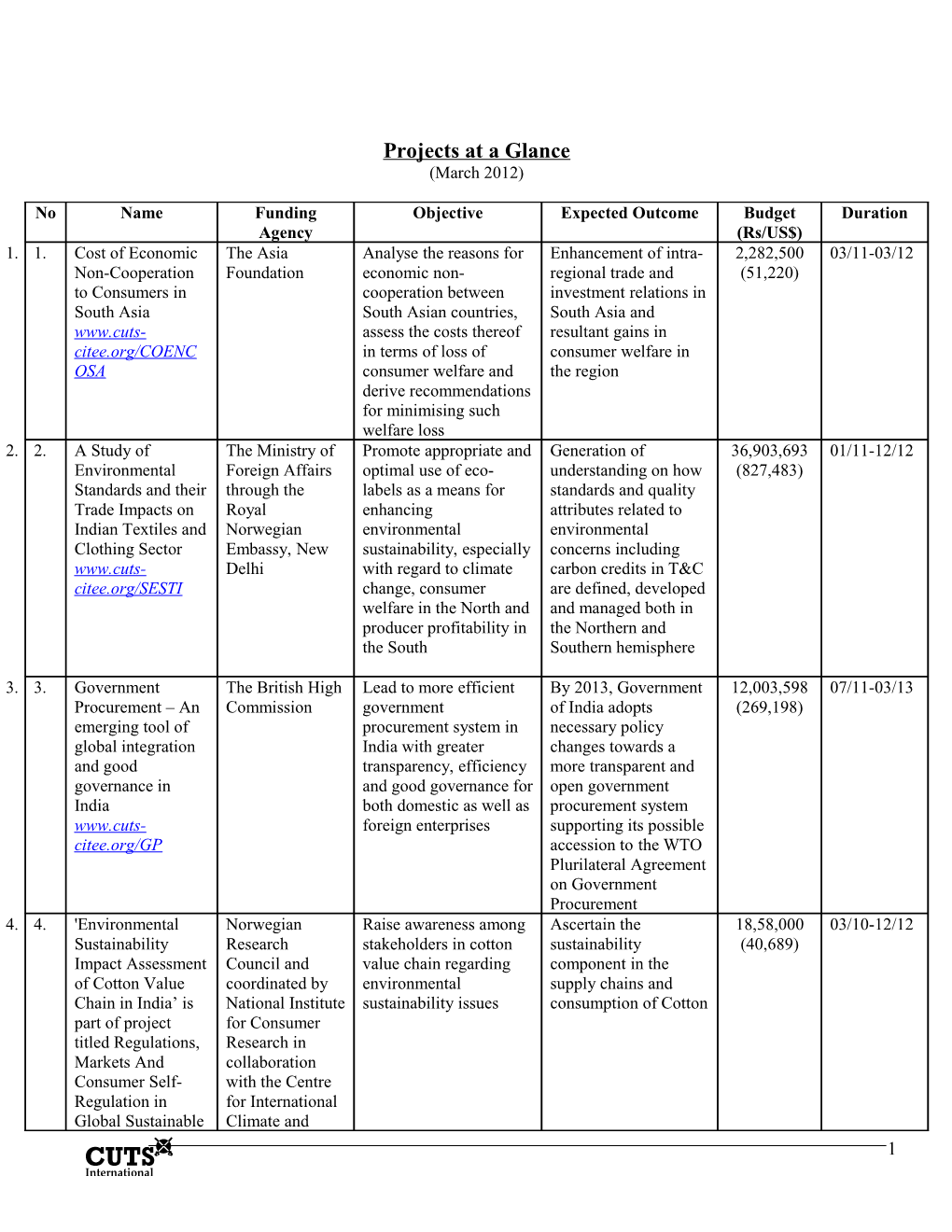 Projects at a Glance