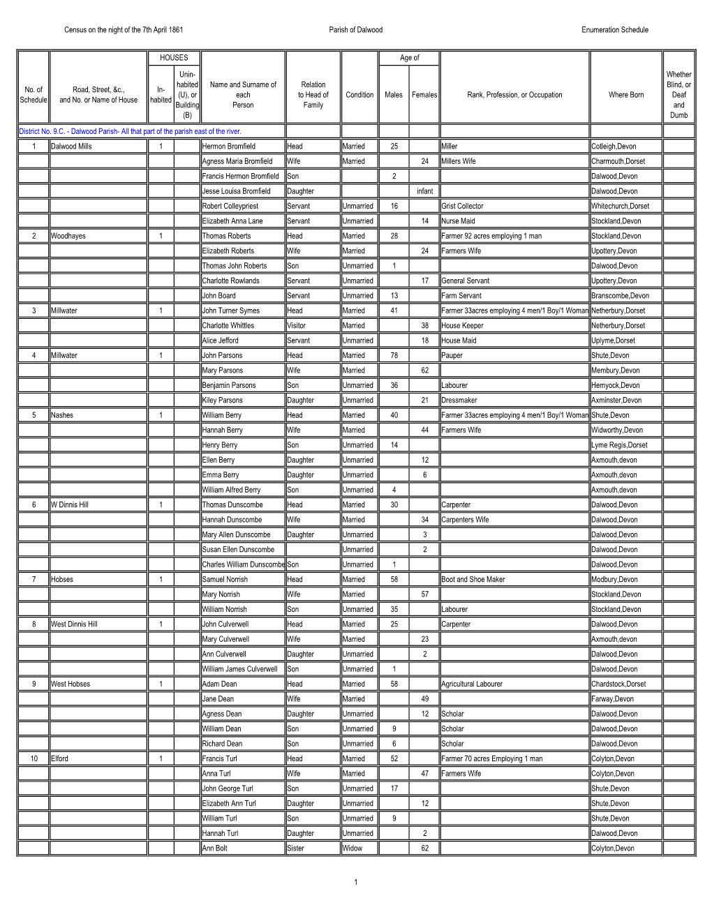 Census on the Night of the 7Th April 1861 Parish of Dalwood Enumeration Schedule