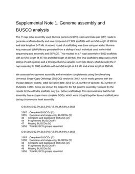 Supplemental Note 1. Genome Assembly and BUSCO Analysis