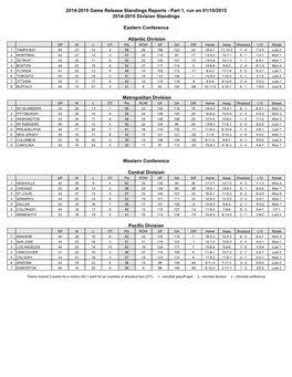 2014-2015 Game Release Standings Reports - Part 1, Run on 01/15/2015 2014-2015 Division Standings
