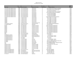 College of Lake County List of All Bills, 3/22/18 - 4/18/18