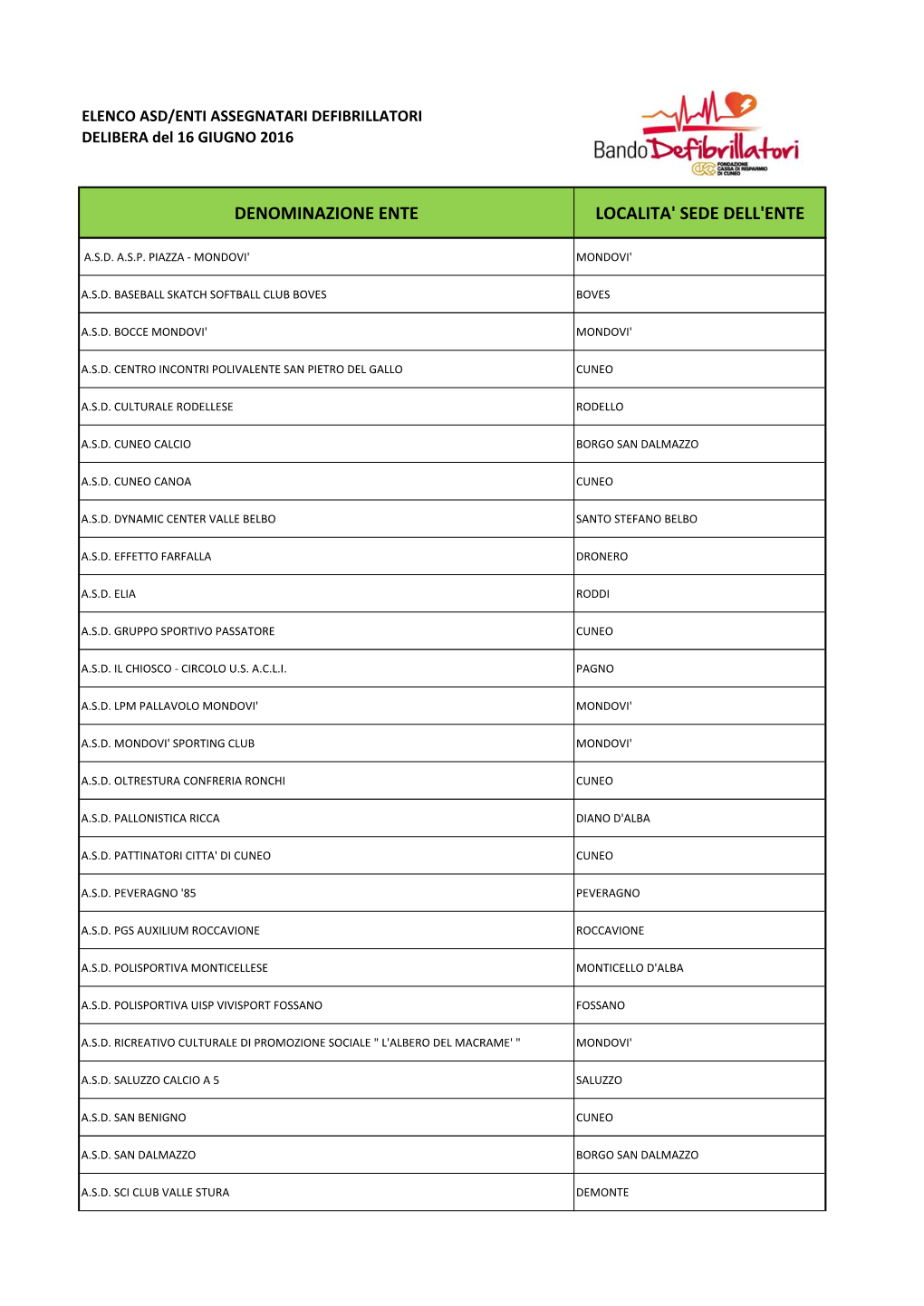 Denominazione Ente Localita' Sede Dell'ente