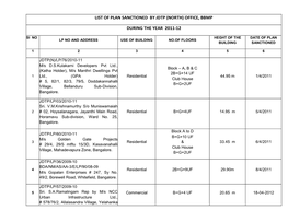 List of Plan Sanctioned by Jdtp (North) Office, Bbmp During the Year 2011-12