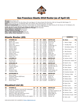 San Francisco Giants 2018 Roster