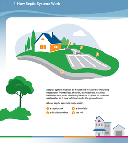 1. How Septic Systems Work