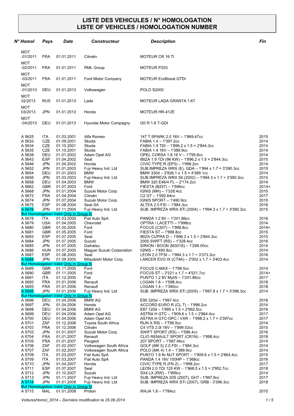 Liste Des Vehicules / N° Homologation Liste of Vehicles / Homologation Number