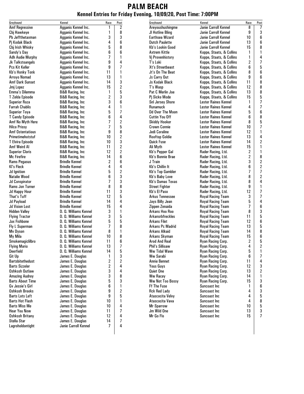 PALM BEACH Kennel Entries for Friday Evening, 10/09/20, Post Time: 7:00PM