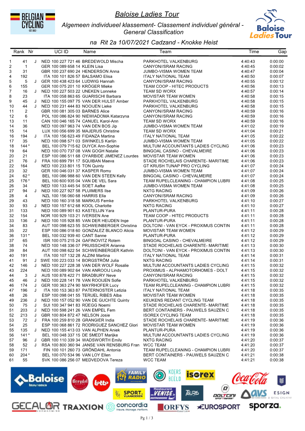 Baloise Ladies Tour