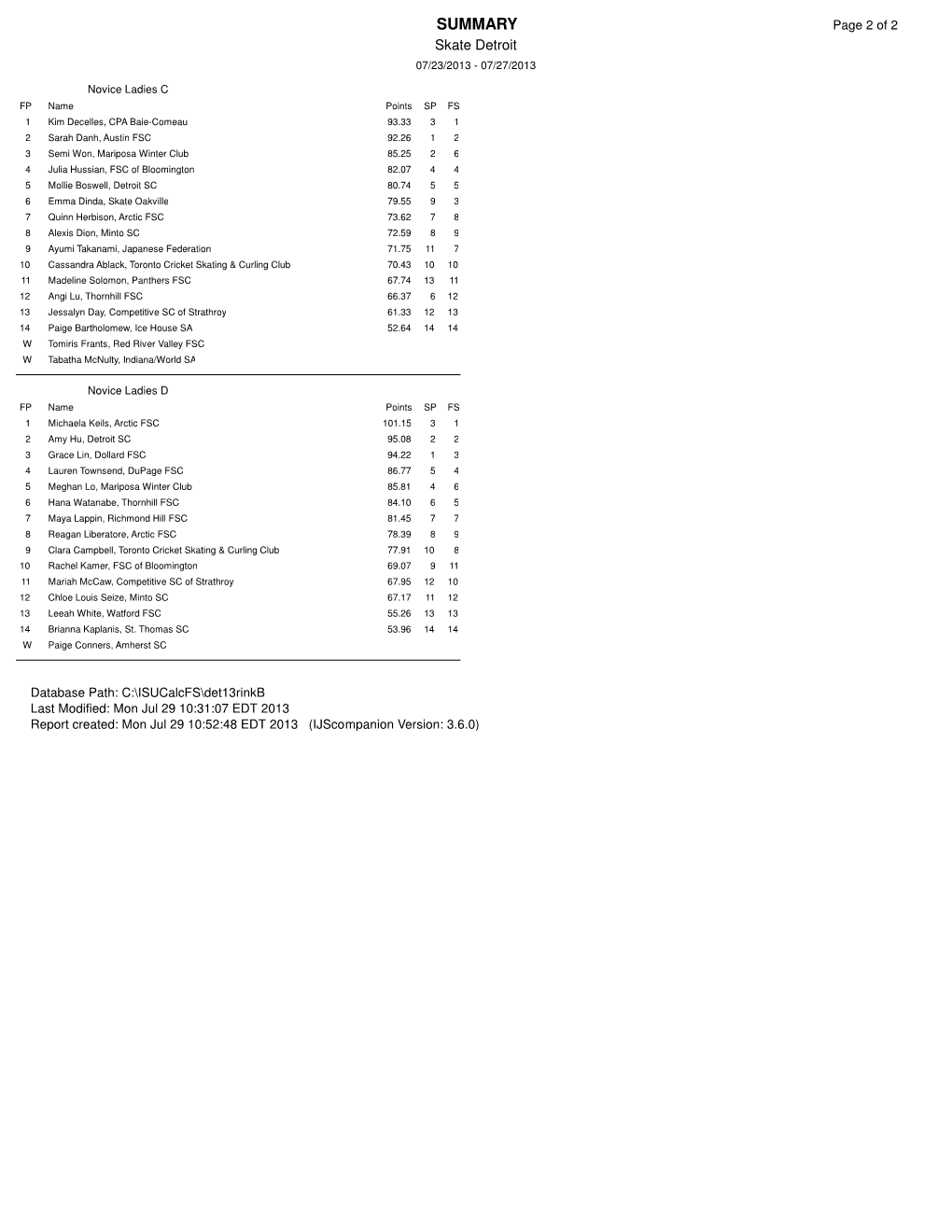 SUMMARY Page 2 of 2 Skate Detroit 07/23/2013 - 07/27/2013