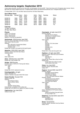 Astronomy Targets: September 2019 Unless Stated Otherwise, All Times Are for Mid-Month, for Birmingham UK and Are BST