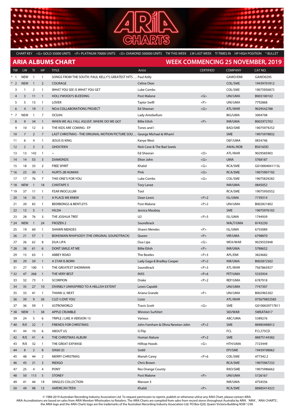 ARIA ALBUMS CHART WEEK COMMENCING 25 NOVEMBER, 2019 TW LW TI HP TITLE Artist CERTIFIED COMPANY CAT NO