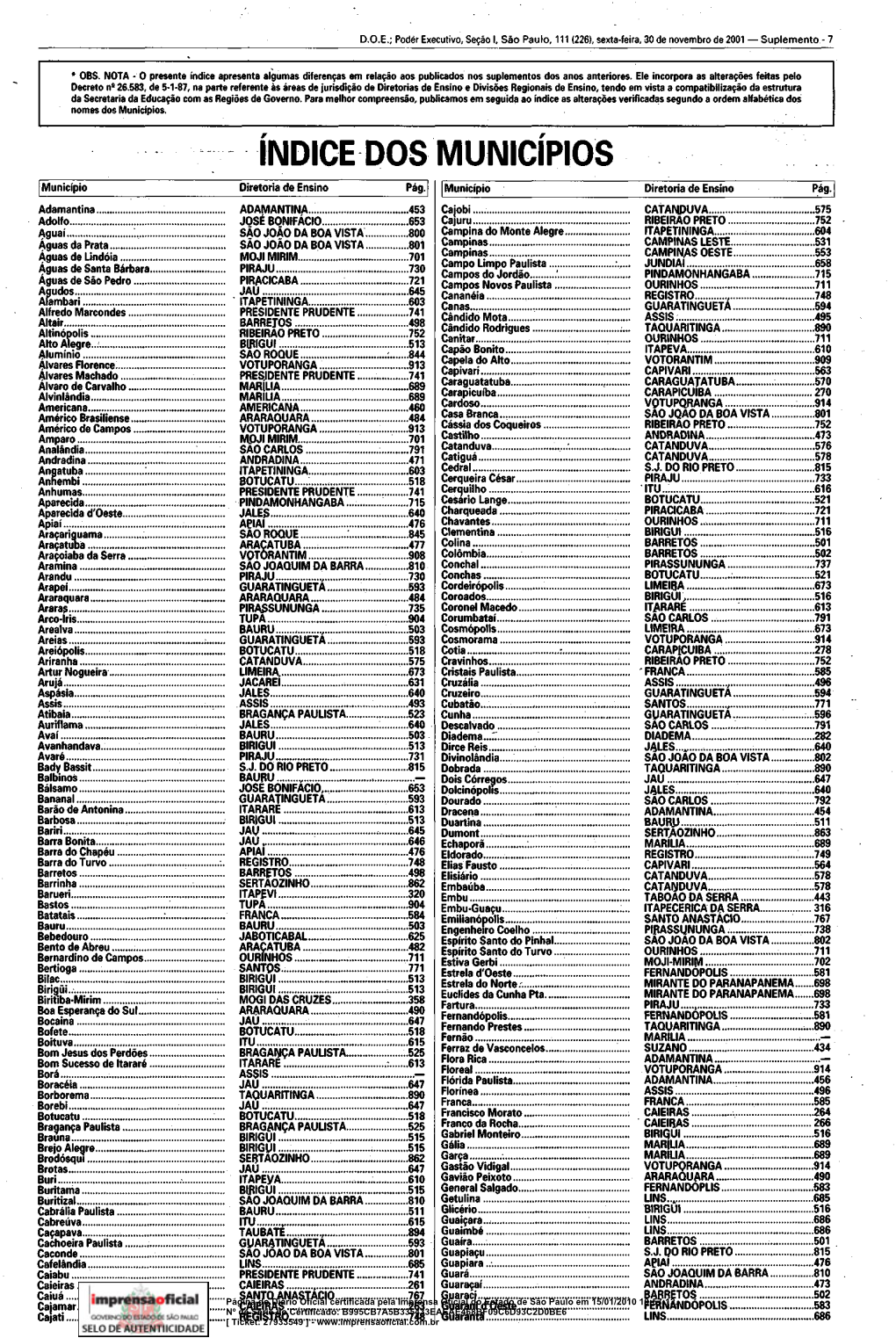 Índice Dos Municípios