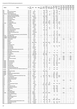 Appendix A: WHL European Sites 2015