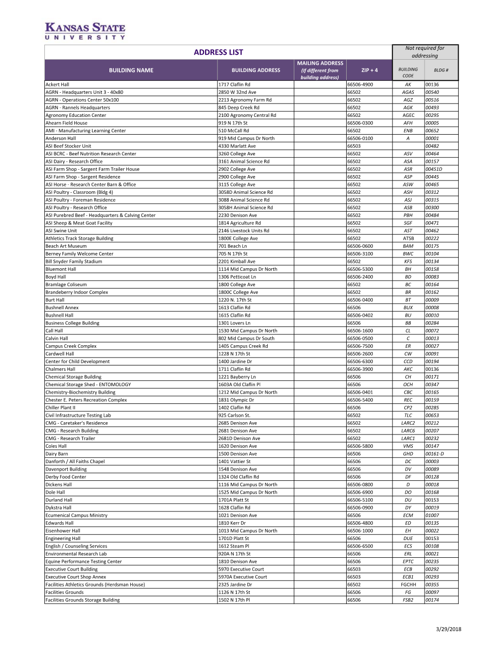 KSU Current Address List 2018.Xlsx