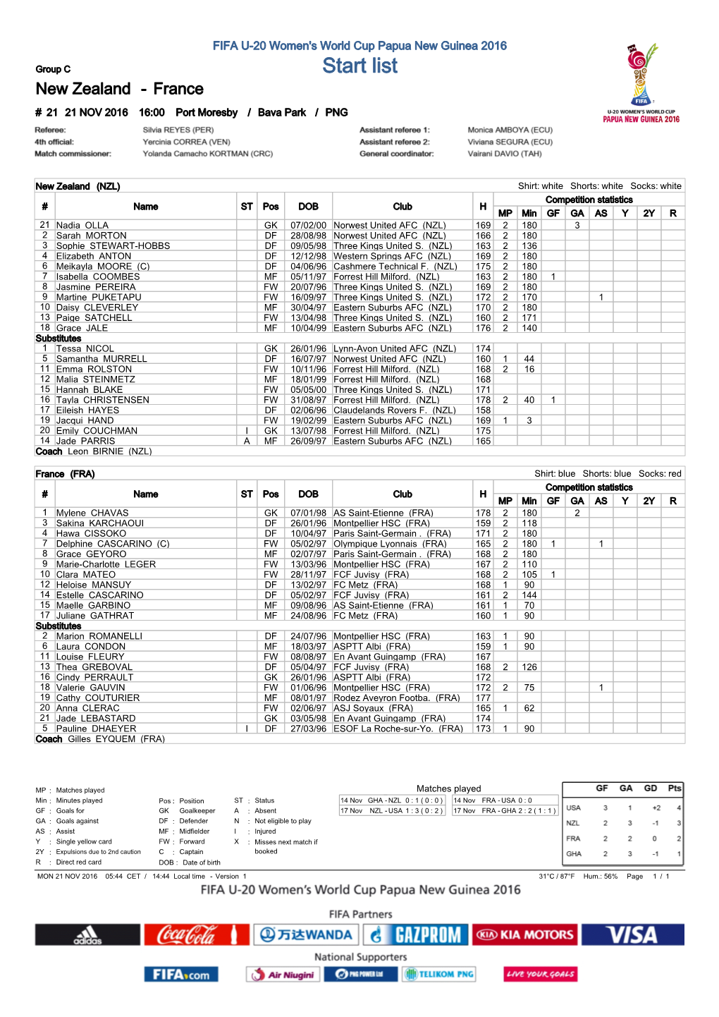 Group Matches