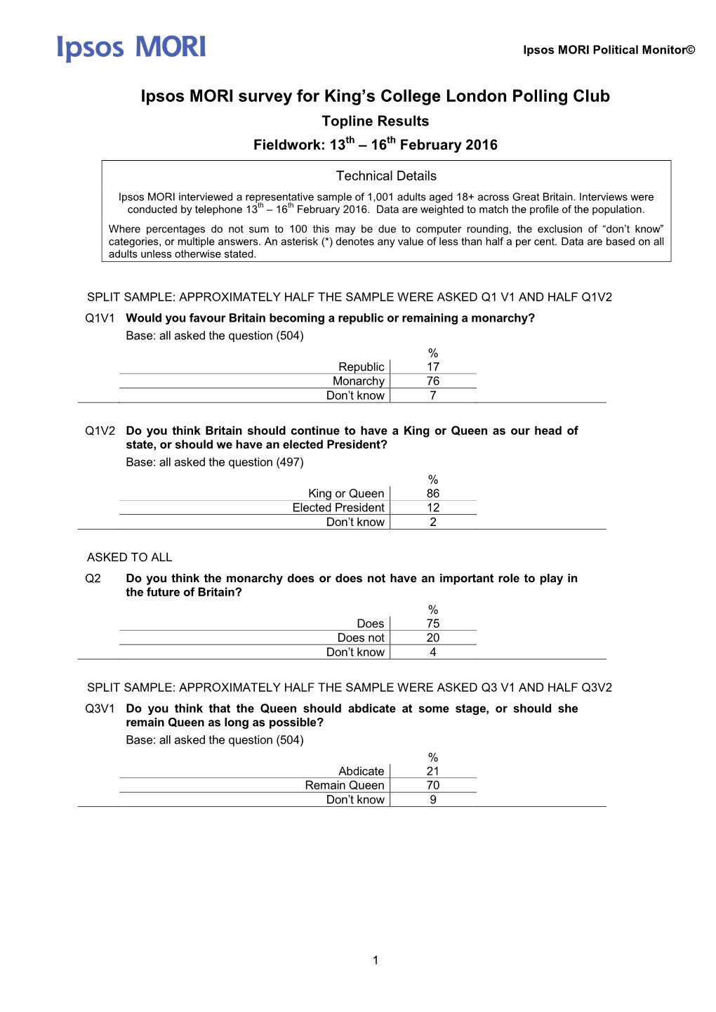 Attitudes Towards the Monarchy