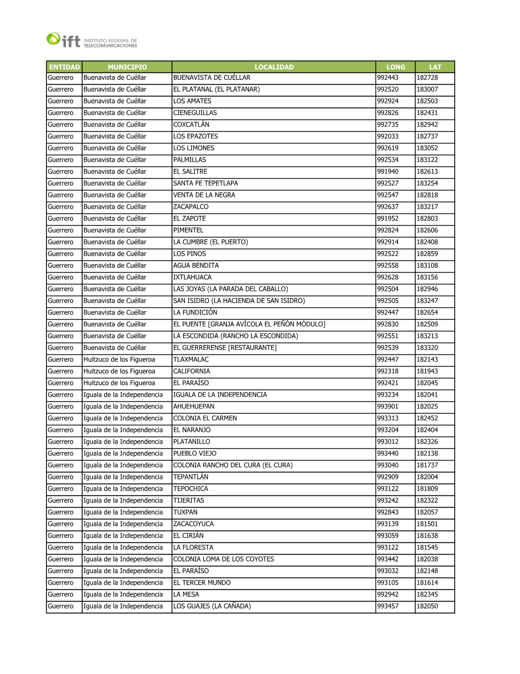 ENTIDAD MUNICIPIO LOCALIDAD LONG LAT Guerrero Buenavista De