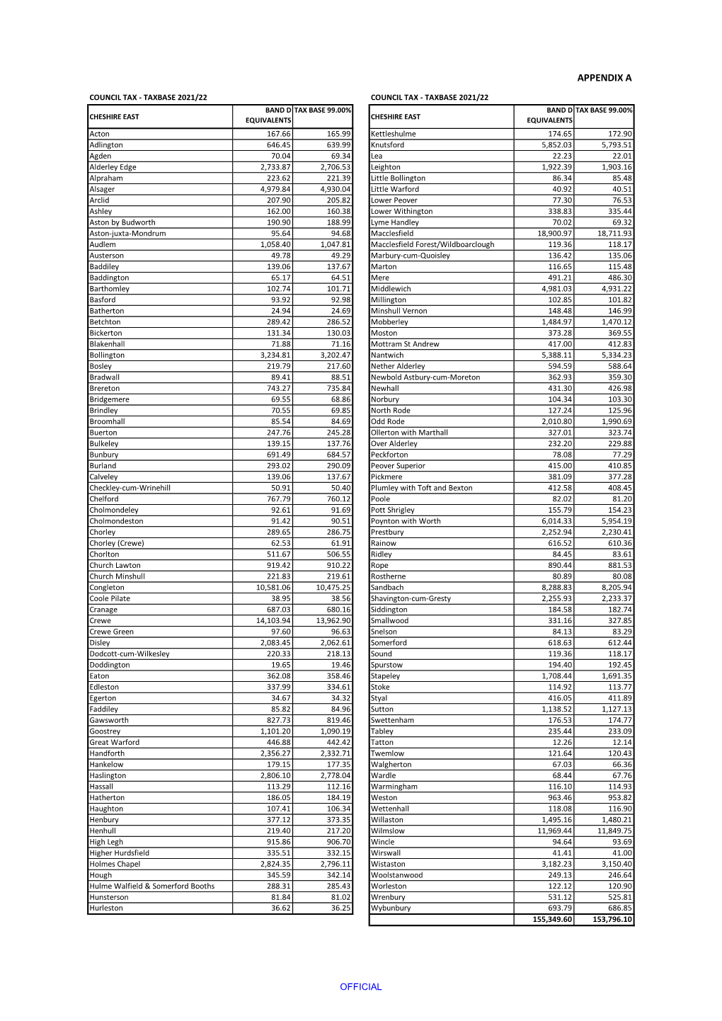 Appendix Domestic Taxbase Report 2021-22.Pdf