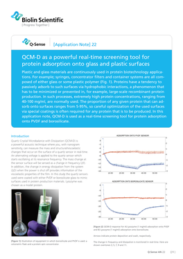 QCM-D As a Powerful Real-Time Screening Tool for Protein Adsorption Onto Glass and Plastic Surfaces