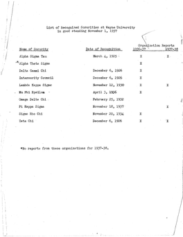 WSU Student Organization Rosters 1937-1949
