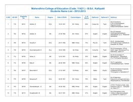 B.Ed , Kallipatti Students Name List - 2012-2013
