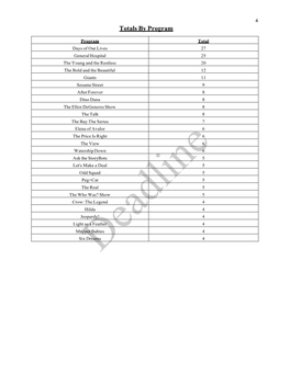 Totals by Program