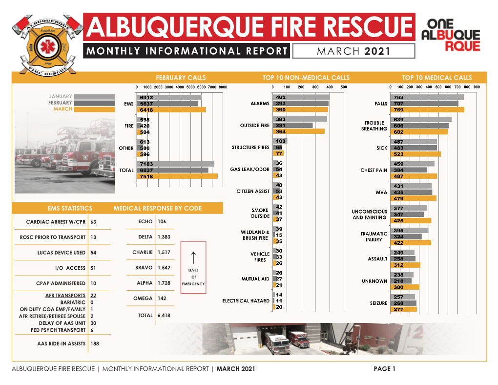 Albuquerque Fire Rescue Monthly Informational Report March 2021