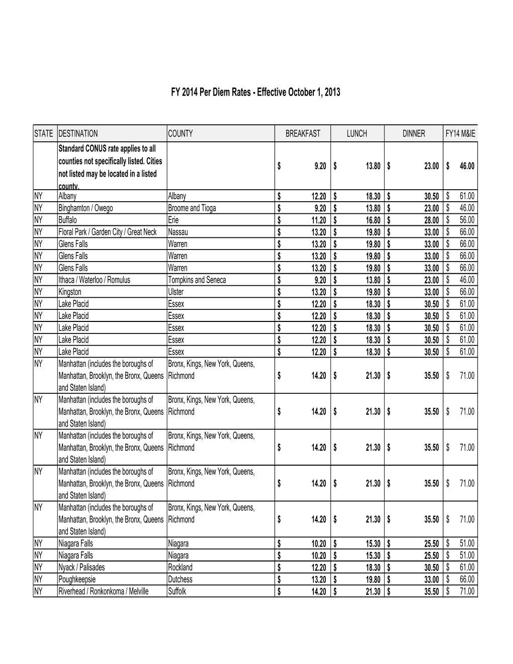 Perdiem FY 13 14 Ny & Vt