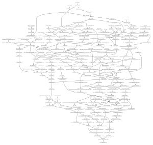 My Math Genealogy Graph