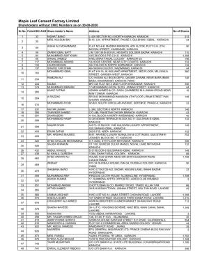 Mlcf List of Shareholders As 30-09-2020 (Without CNIC)