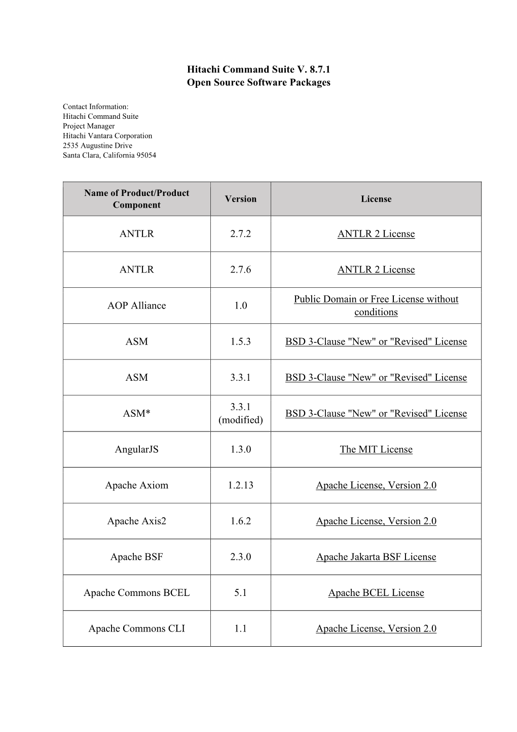 Hitachi Command Suite V.8.7.1