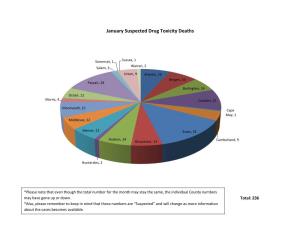 January Suspected Drug Toxicity Deaths