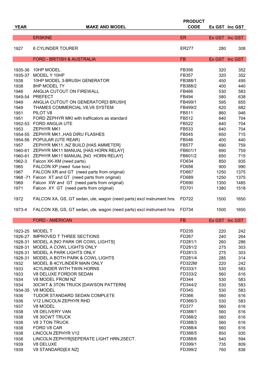 Vinwire-Harness-E-F.Pdf