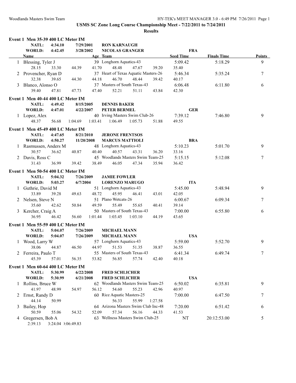 7/22/2011 to 7/24/2011 Results Event 1