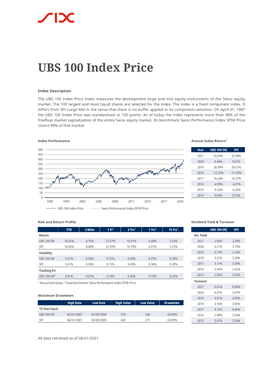 UBS 100 Index Price
