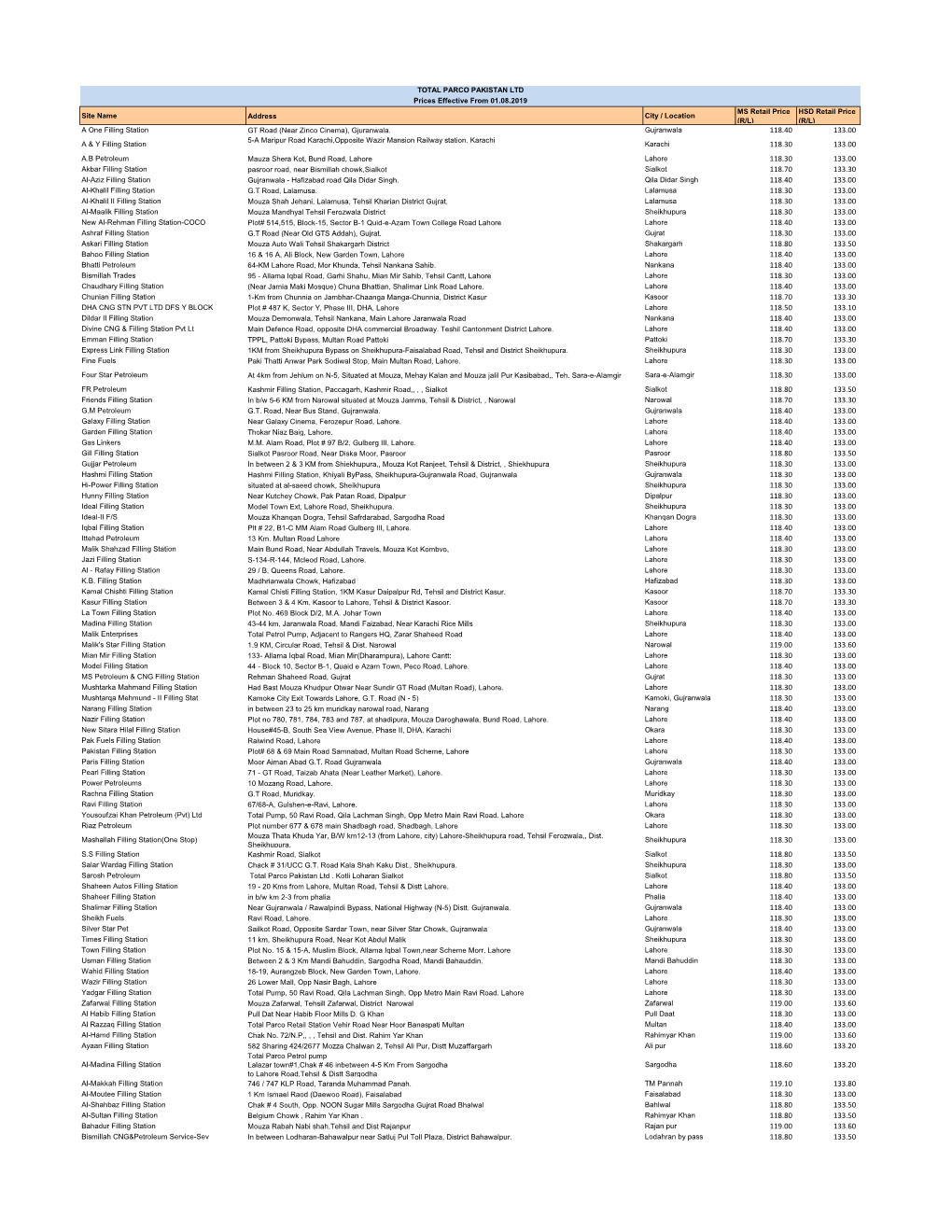 HSD Retail Price (R/L) a One Filling Station GT Road