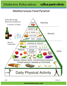 Mediterranean Food Pyramid