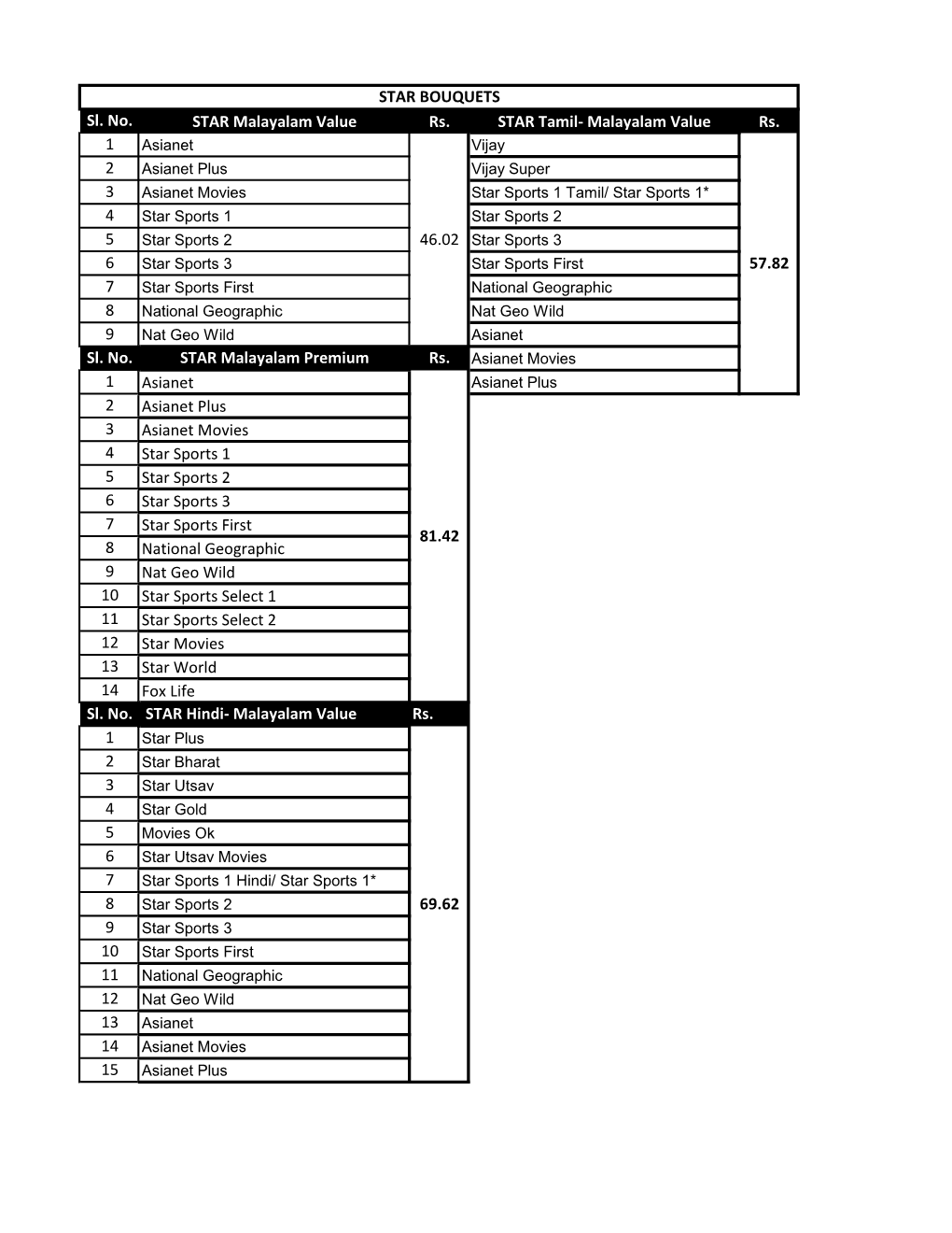 Sl. No. STAR Malayalam Value Rs. STAR Tamil- Malayalam Value Rs