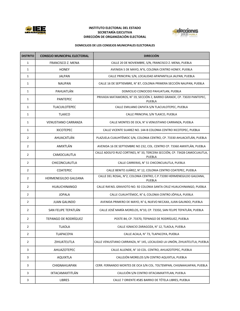 Domicilios De Los 217 Consejos Municipales