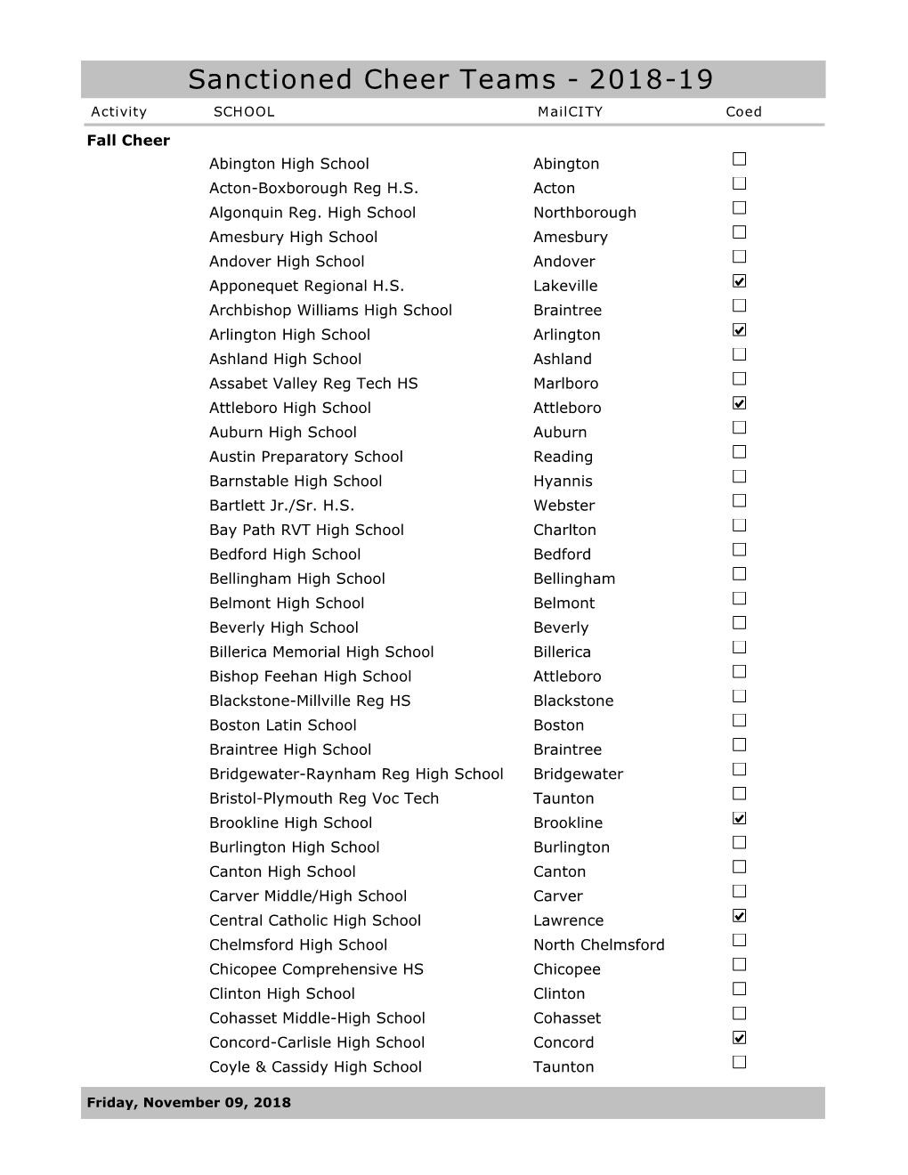 Sanctioned Cheer Teams - 2018-19 Activity SCHOOL Mailcity Coed Fall Cheer Abington High School Abington Acton-Boxborough Reg H.S