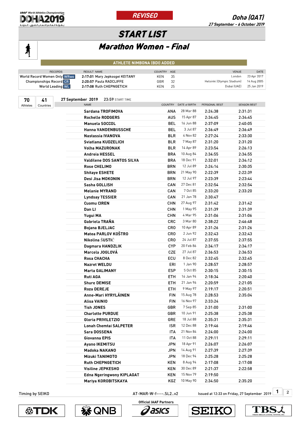 Marathon Women - Final